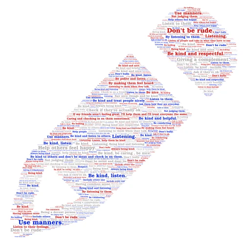 Q2 word cloud art