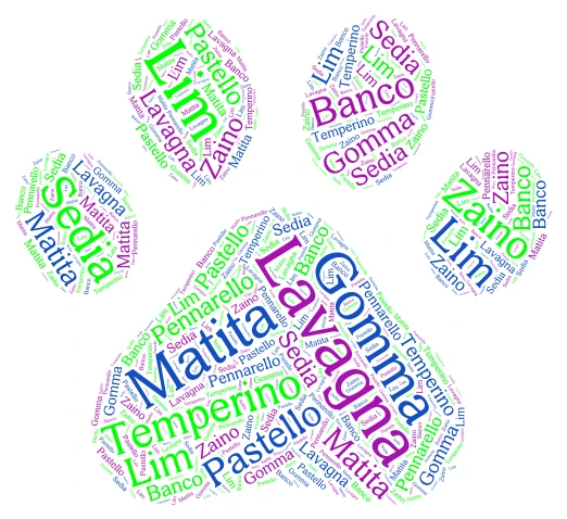 Nuvola word cloud art