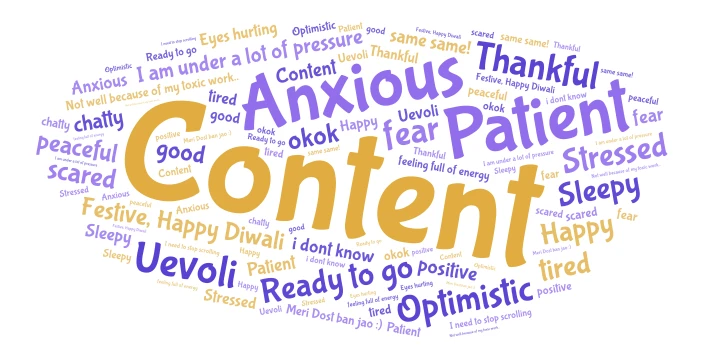 Emotions word cloud art