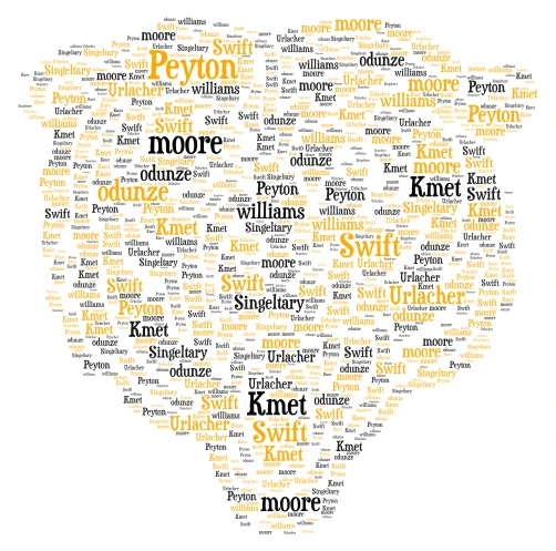 Da bears word cloud art