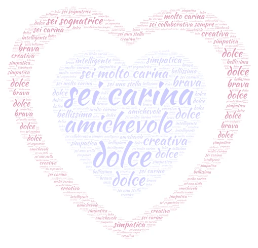 sabrina word cloud art