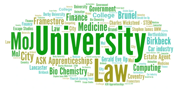poster  word cloud art