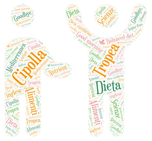 Brainstorming sulla longevità (Caso Nicotera) e la Cipolla di Tropea word cloud art