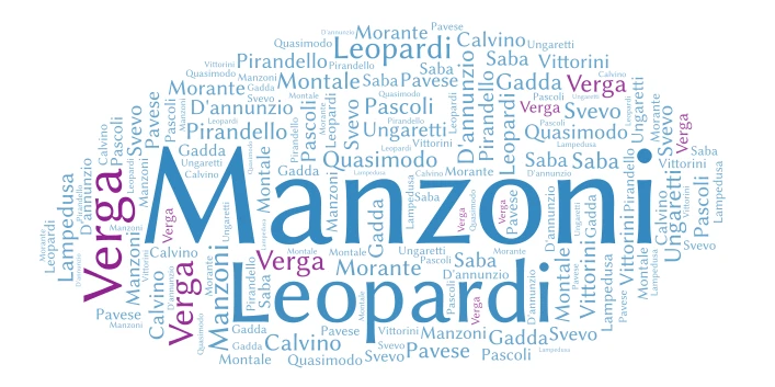 Letteratura Italiana tra '800 e '900 word cloud art