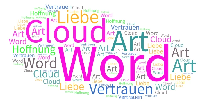 Test 2 word cloud art