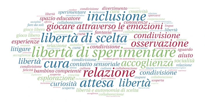 Idea di Bambino 1 word cloud art