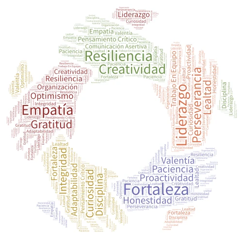 Valores word cloud art