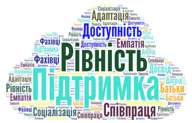 хмара слів Текстовий редактор  word cloud art