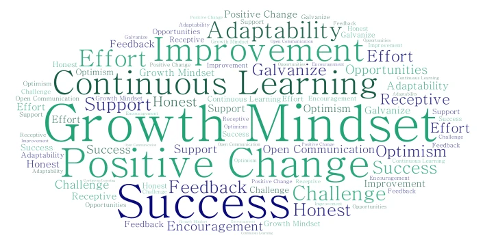 Growth Mindset word cloud art