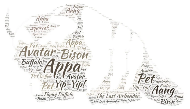 Appa  word cloud art
