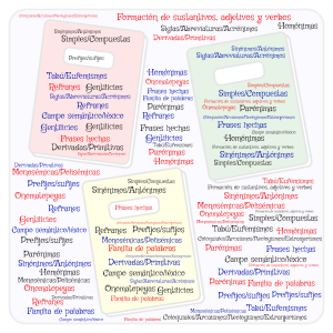 Vocabulario 3er ciclo Primaria word cloud art