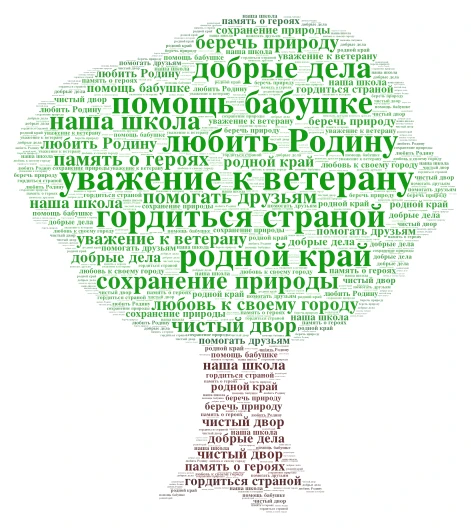 патриот word cloud art