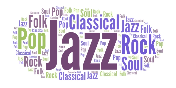 Music word cloud art