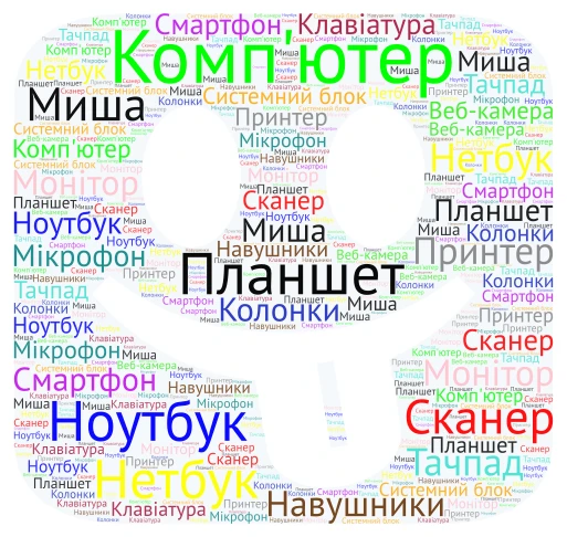 Сучасні комп'ютери і пристрої 4-А word cloud art