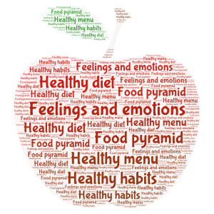 Healthy habits word cloud art