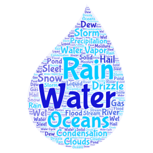 Words with Water word cloud art