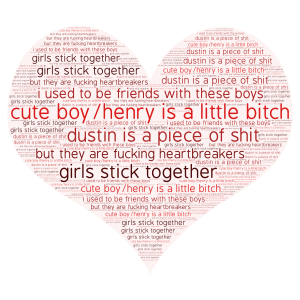 girls comment if you agree also excuse my cussing word cloud art