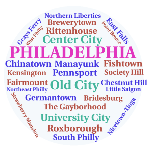 Philadelphia word cloud art