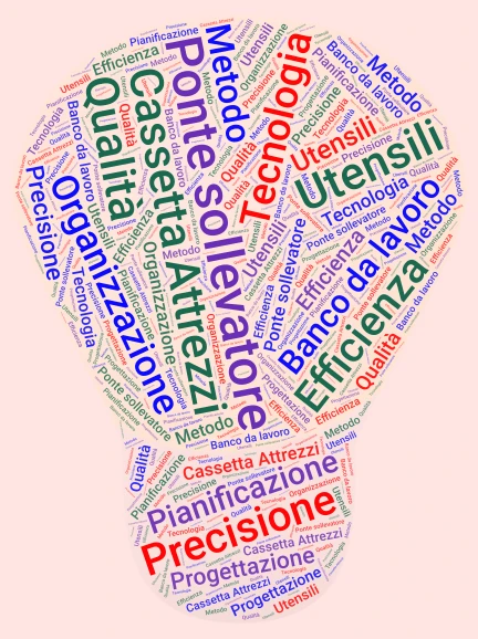 Strumenti e Metodo word cloud art