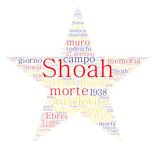 Le parole della SHOAH word cloud art