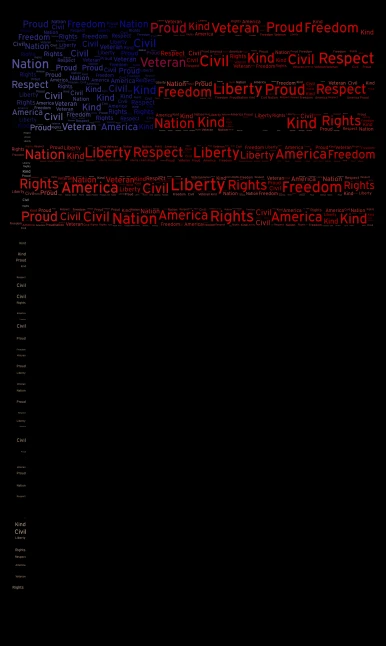 America word cloud art