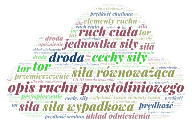 Powtórzenie wiadomości word cloud art