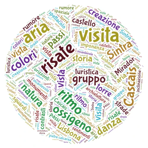 Lisbona word cloud art