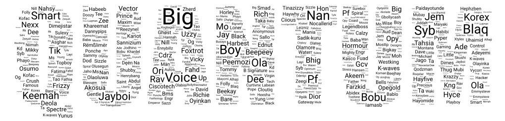 quantum word cloud art