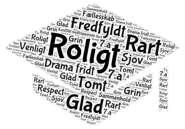 7.a styrker word cloud art