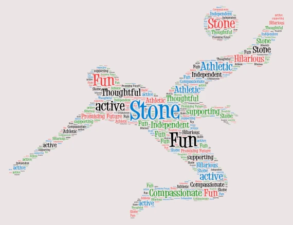 Stonethegoat word cloud art