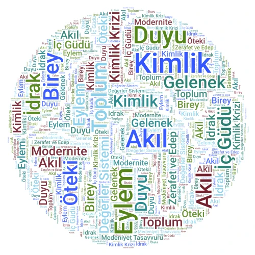 Kimlik  word cloud art