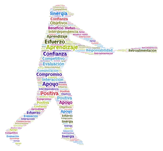 Aprendizaje word cloud art