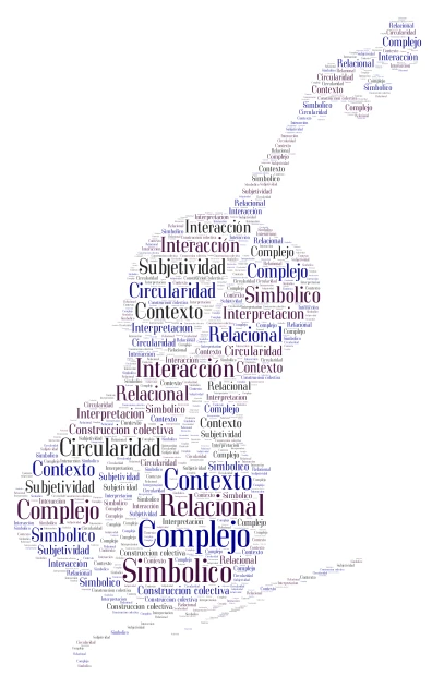 Imagen Orquestal word cloud art