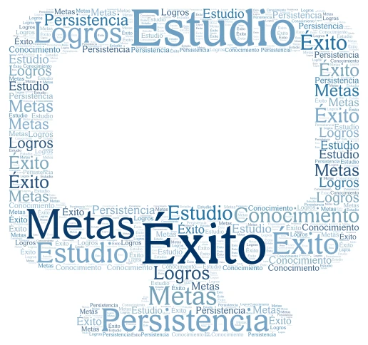 Motivación Universitaria Retro word cloud art