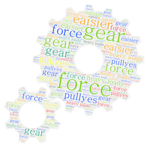 gear word cloud art