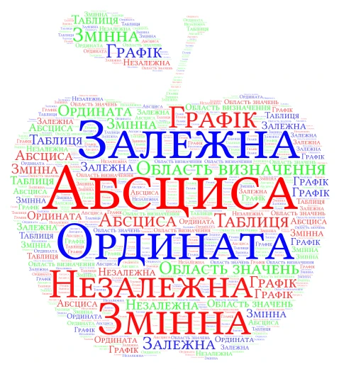 Поняття функції word cloud art