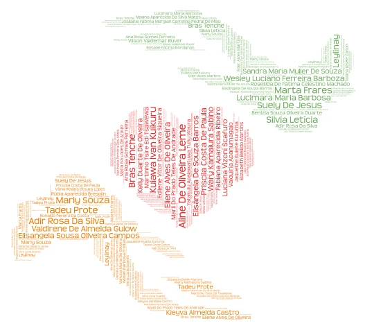 Names word cloud art