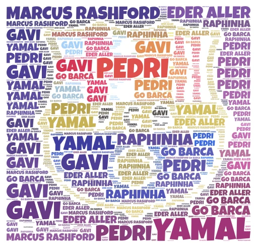 LETS GO BARCALONA word cloud art