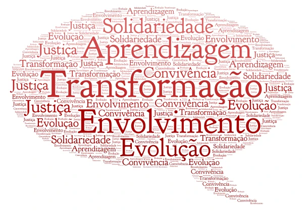 direitos word cloud art