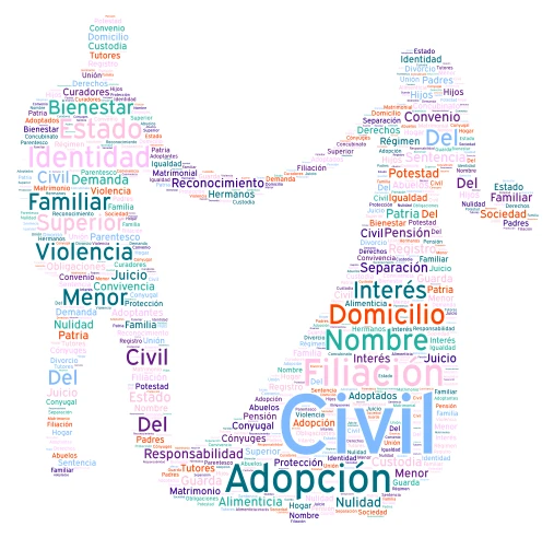 Derecho de Familia  word cloud art