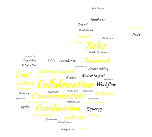 Co word cloud art