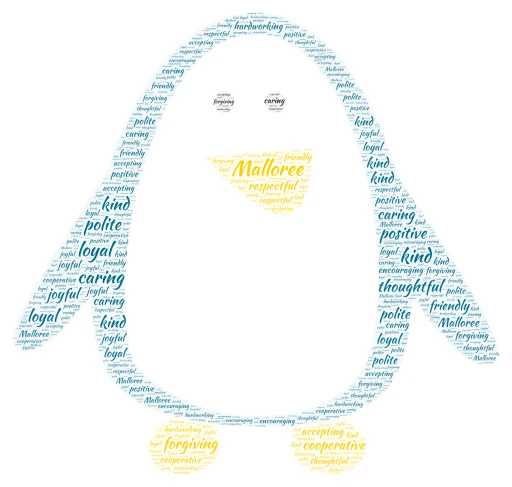 Malloree word cloud art