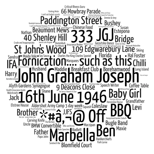 John Graham Joseph word cloud art