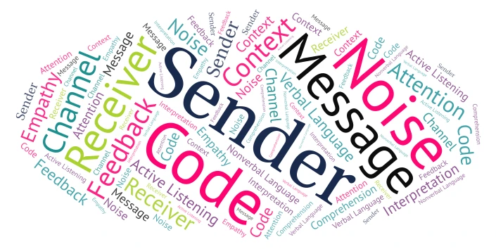 Comunication word cloud art
