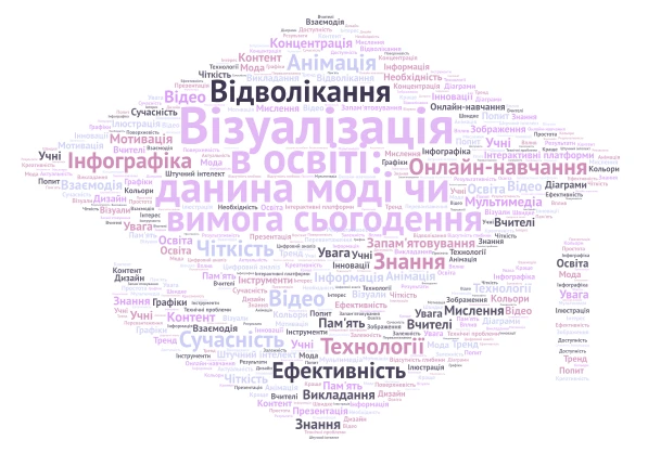 Візуалізація в освіті word cloud art