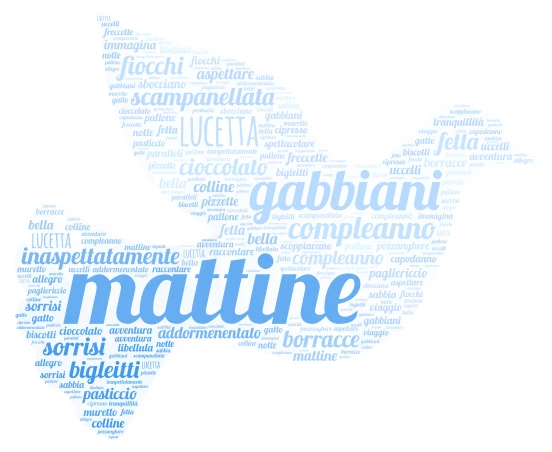 Pasqua word cloud art
