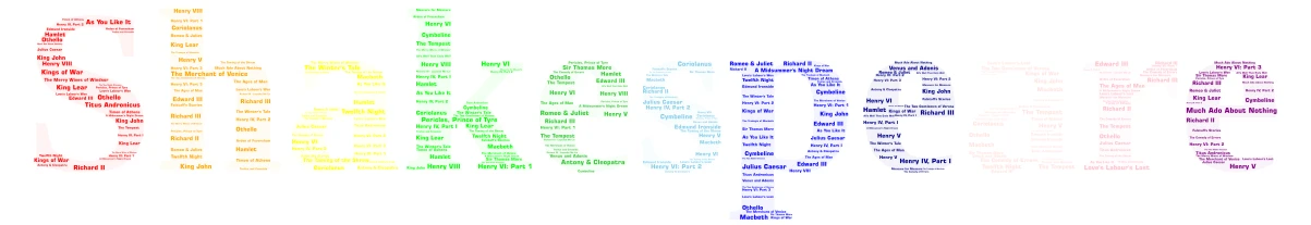 Shakespeare word cloud art