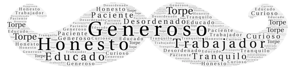 mustash  word cloud art