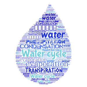 water cycle word cloud art