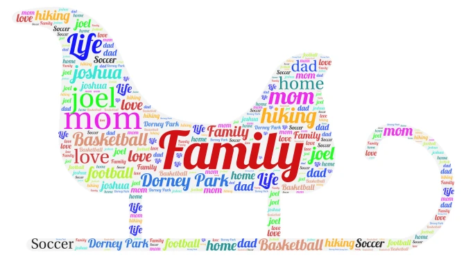 gift family. word cloud art